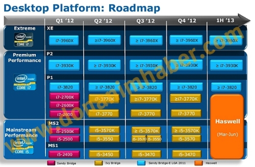 intelhaswelllaunchdate dh fx57