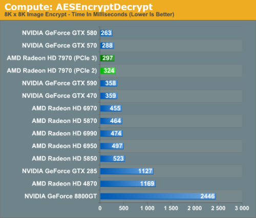 nvidia gtx 680 x792