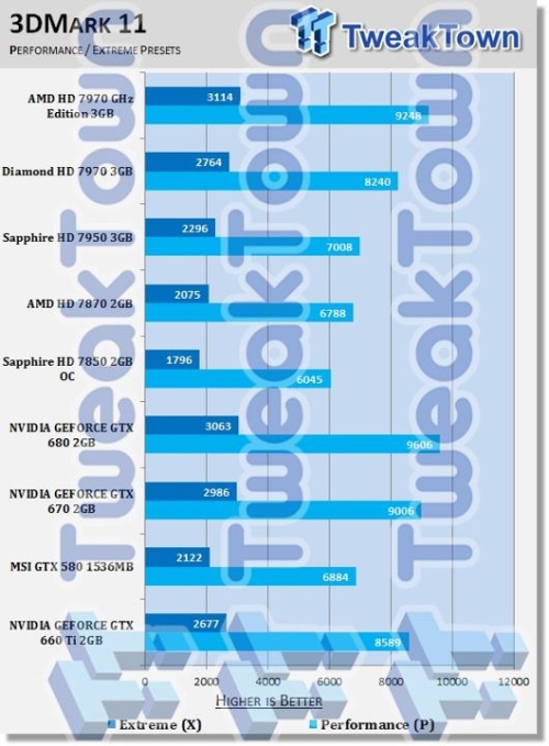 nvidia 660 ti bench 3dmark11