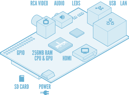 raspberry pi 2