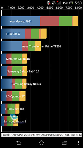 sony yuga3