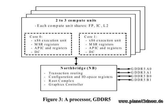 amd kaveri schema