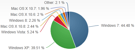 windows 8 share january 2013