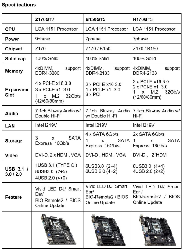 biostar racing specs