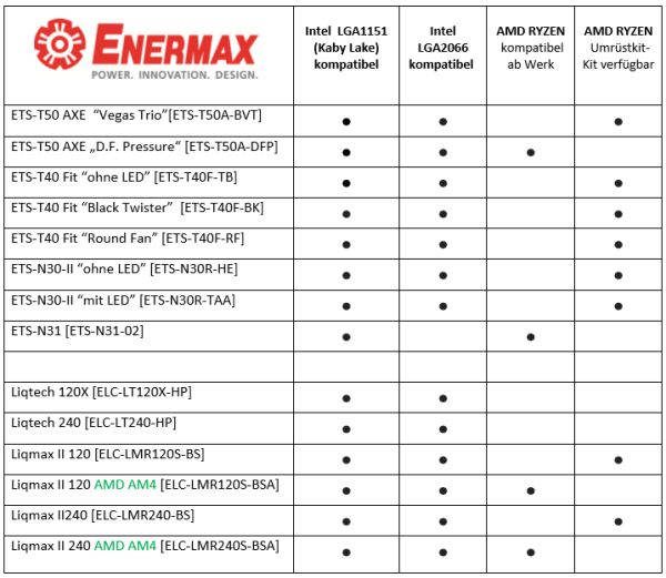 Enermax Ryzen