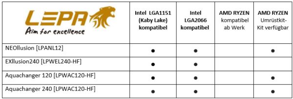 Lepa Ryzen