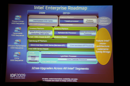 serverroadmap