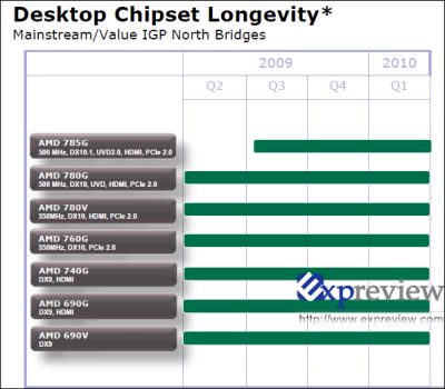 amd_roadmap_3_k