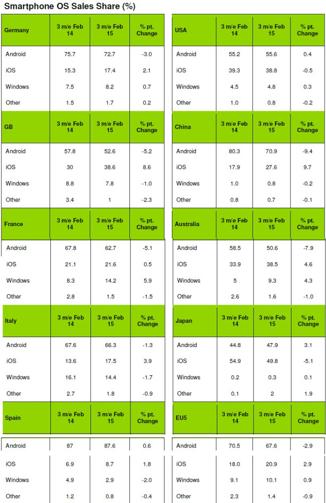 Kantar Feb 15