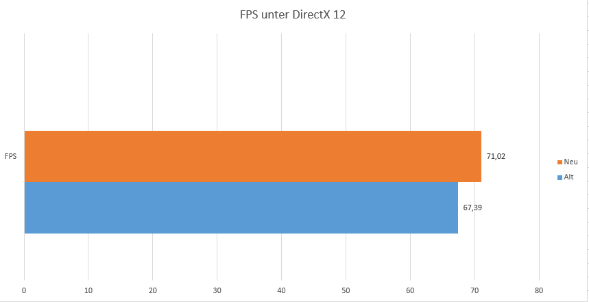 DX12 neu