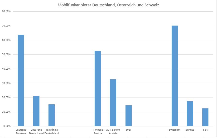 Mobilfunkanbieter Leserwahl20162