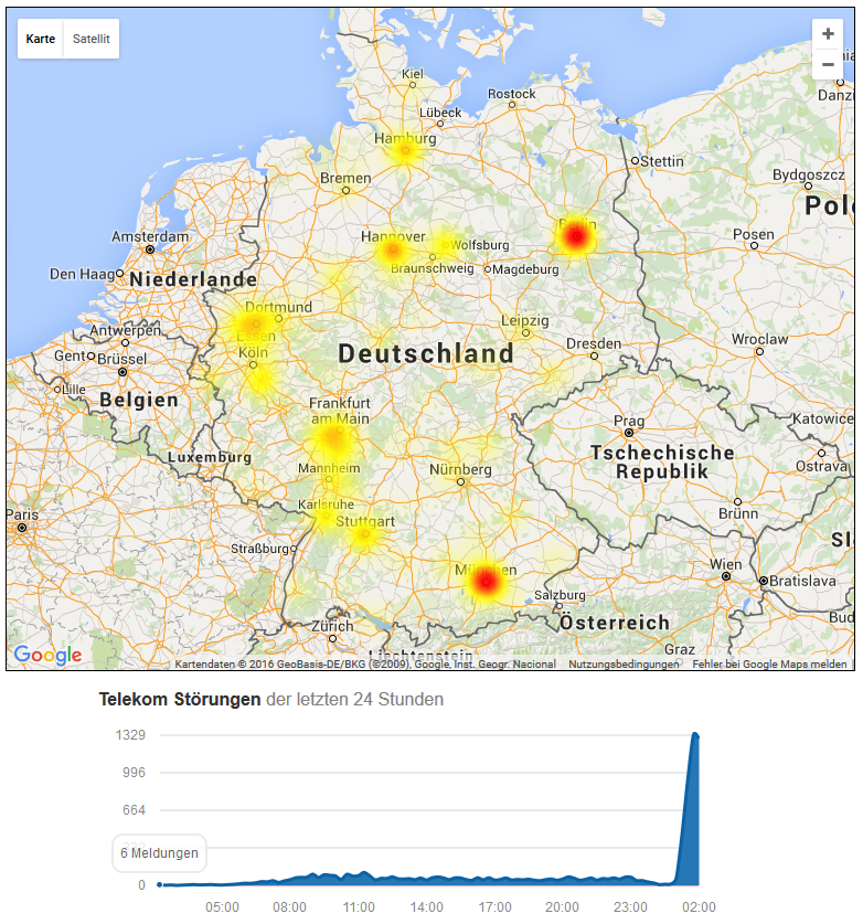 Telekom Netz