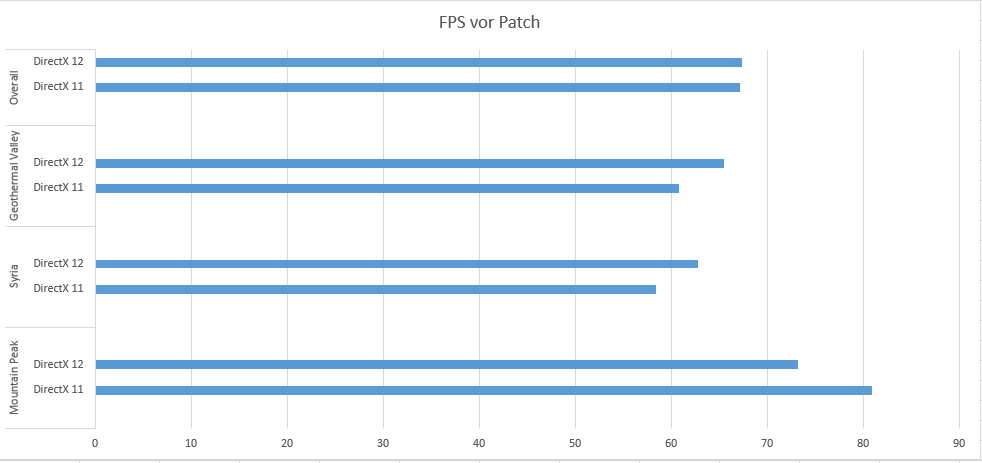 VorPatch