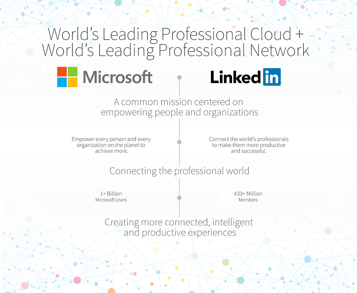 microsoft linkedin acquisition