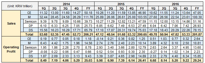 4Q Earnings main