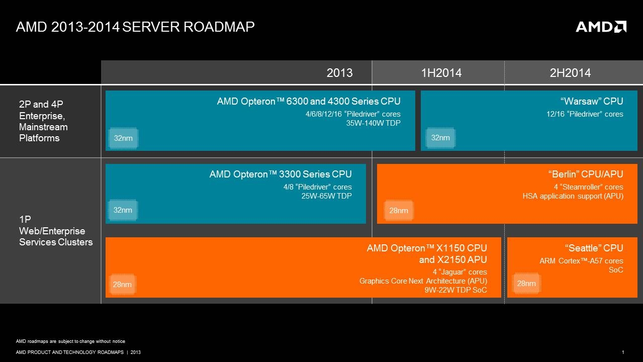 AMD-2013-server-roadmap 