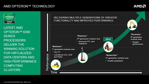 AMD-Roadmap fuer Opteron