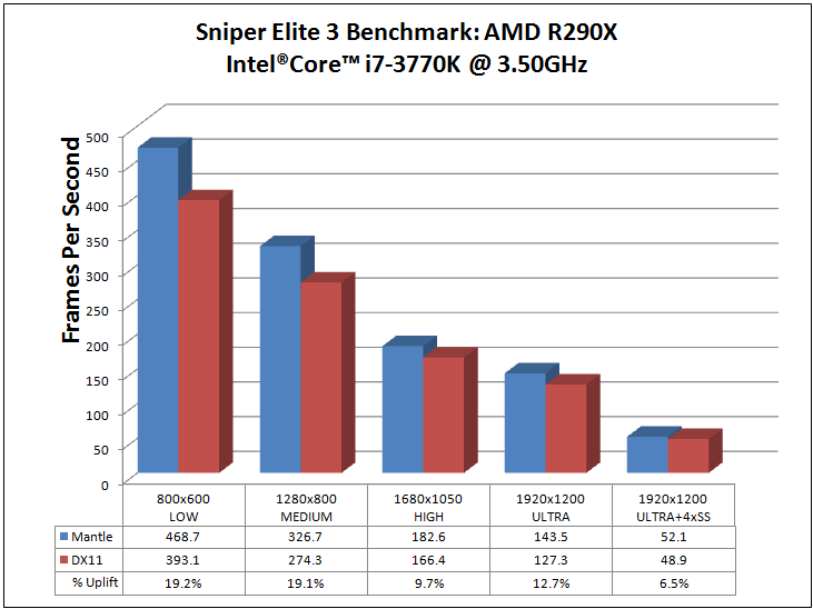 Benchmark graph1