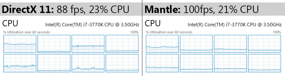 DXvsMantle