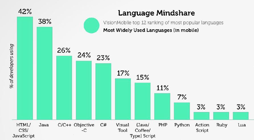 Mindshare