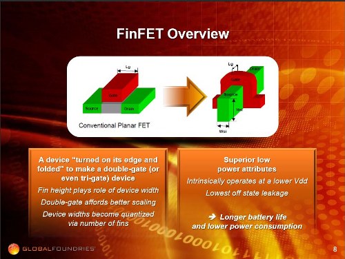 FinFet