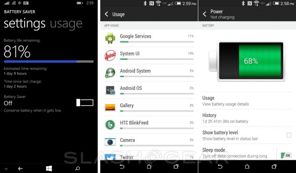 HTC One Android Vs WindowsPhone