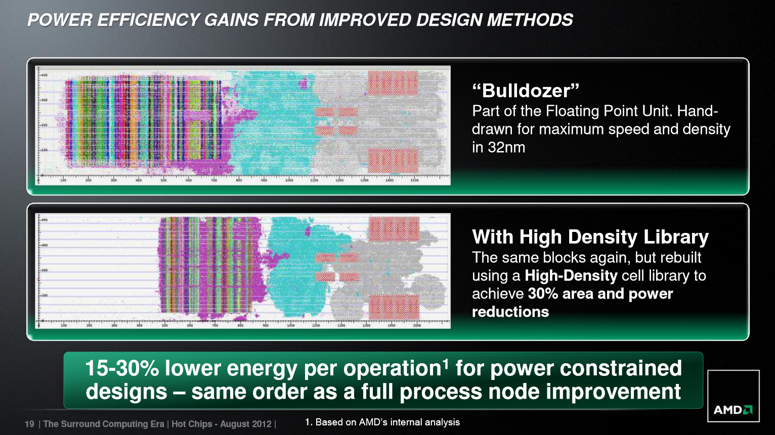 High Density Library