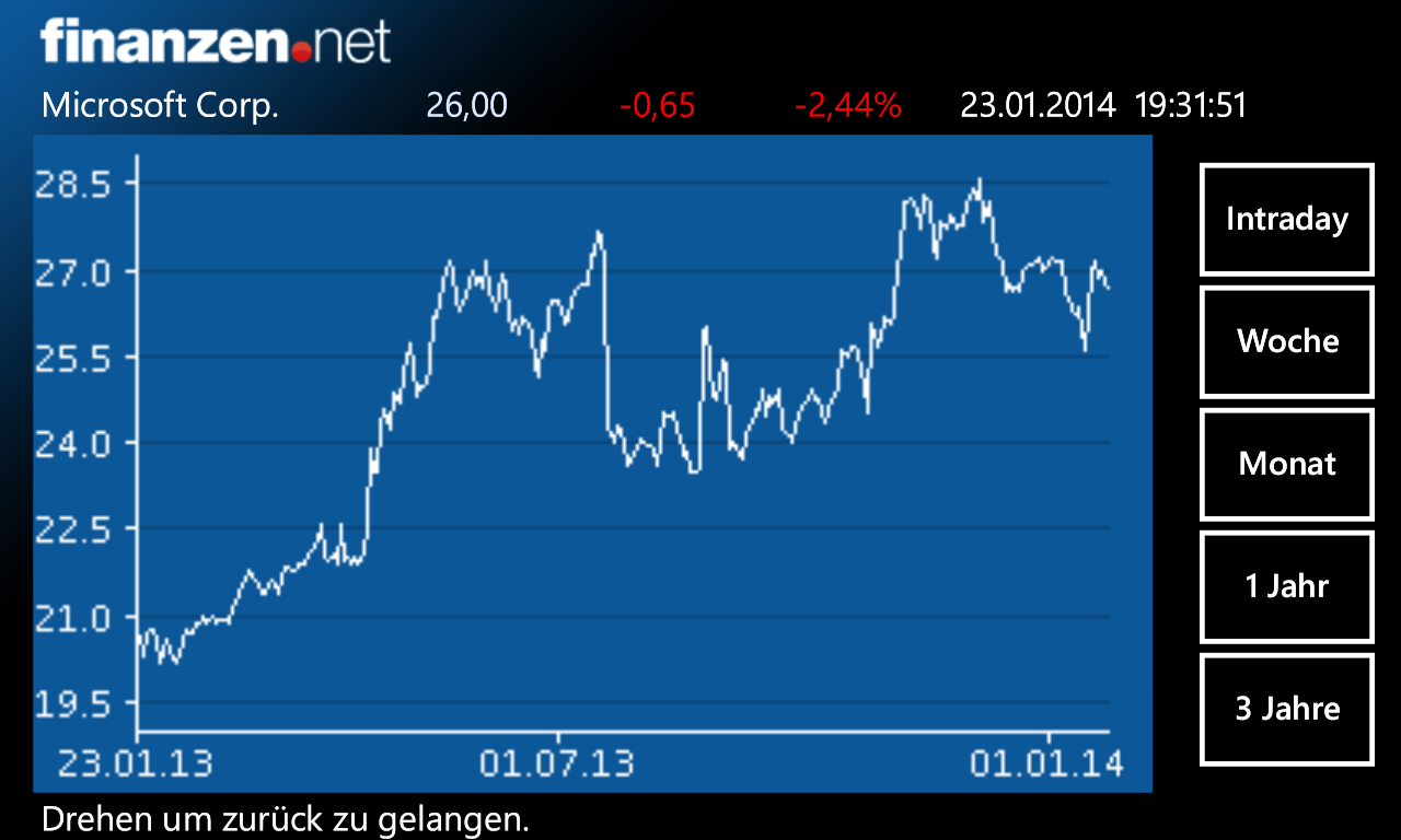 Microsoft Kurs