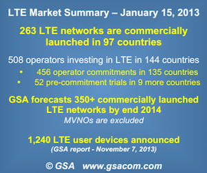 lte info