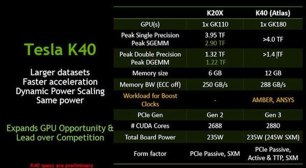 NVIDIA Tesla K40 Spezifikationen